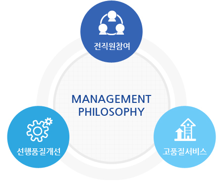 경영이념
